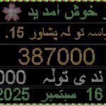 Gold Rate Today in Pakistan
