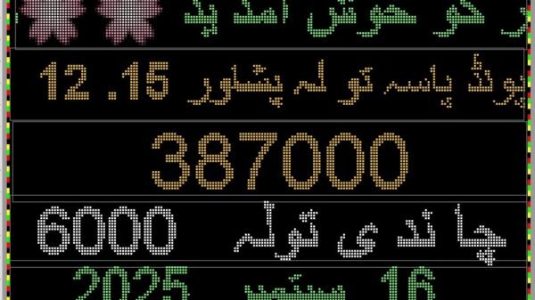 Gold Rate Today in Pakistan
