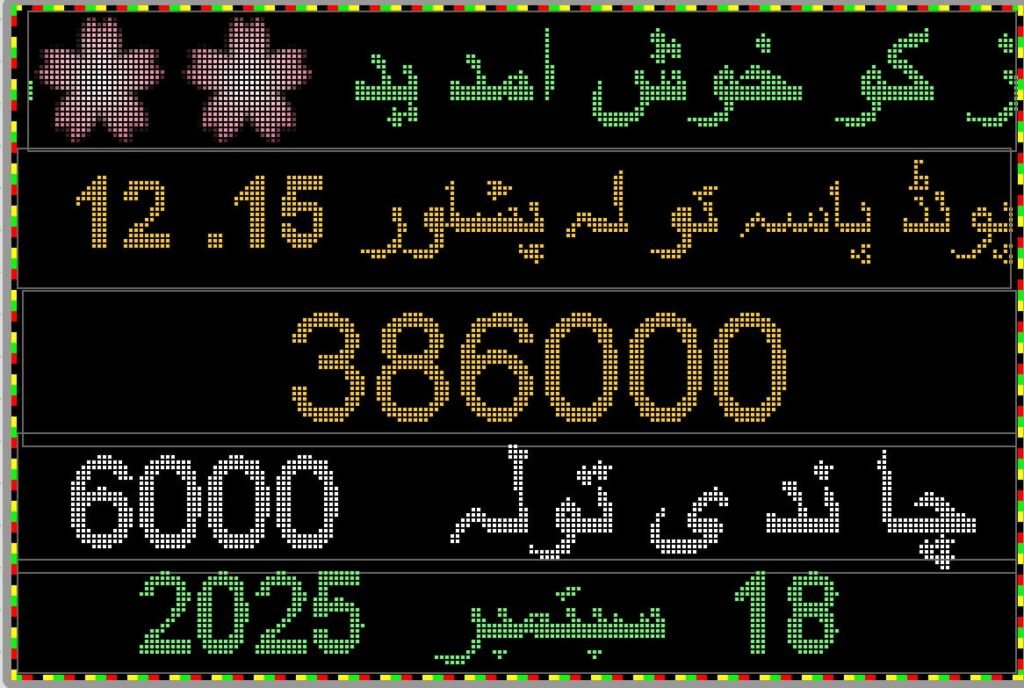 Gold Rate Today in Pakistan