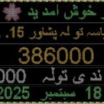 Gold Rate Today in Pakistan