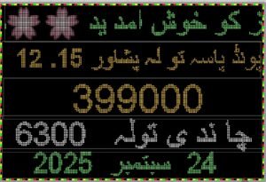 Gold Rate Today in Pakistan