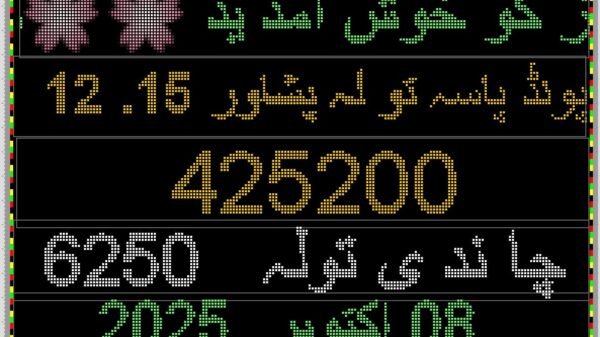 gold rate in pakistan today