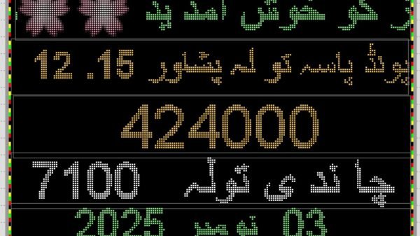 gold rate today in pakistan