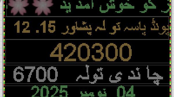 peshawar gold rate todaya