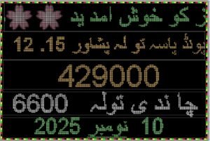 peshawar gold prices today