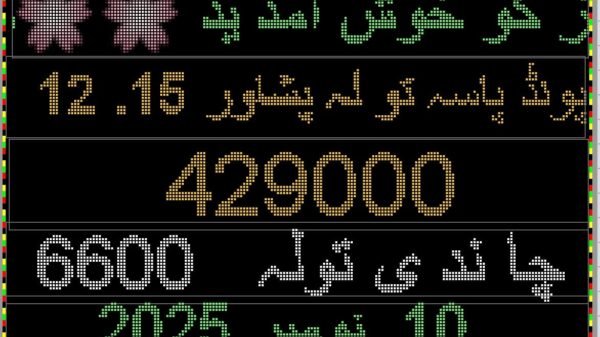 peshawar gold prices today