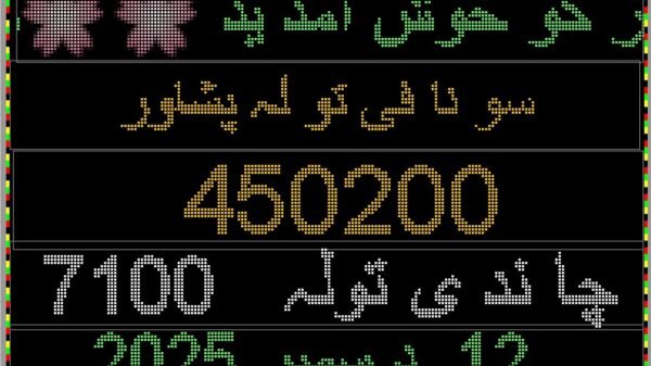 gold price today in pakistan