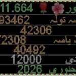 Gold Price Pakistan January