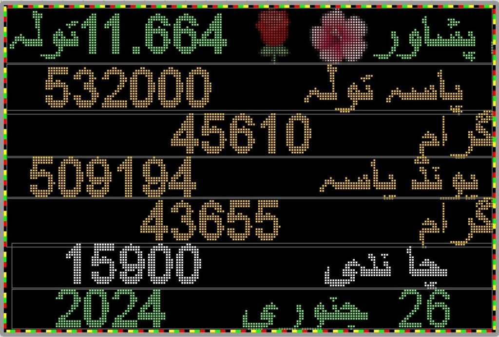 Gold Price Increase in Pakistan