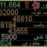 Gold Price Increase in Pakistan