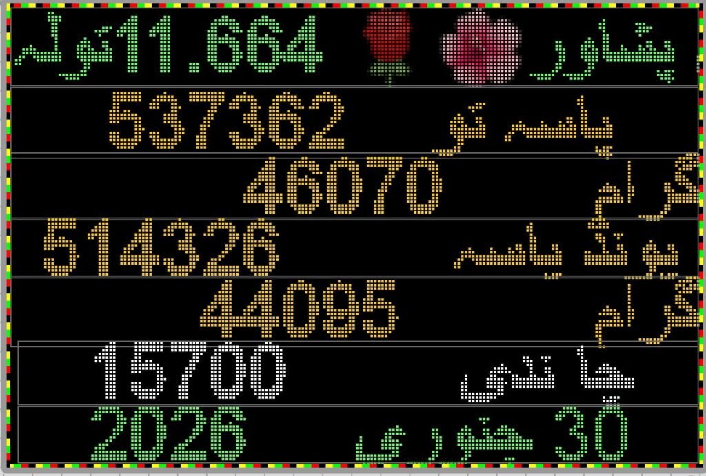 Gold Price Crash in Pakistan