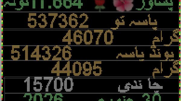 Gold Price Crash in Pakistan