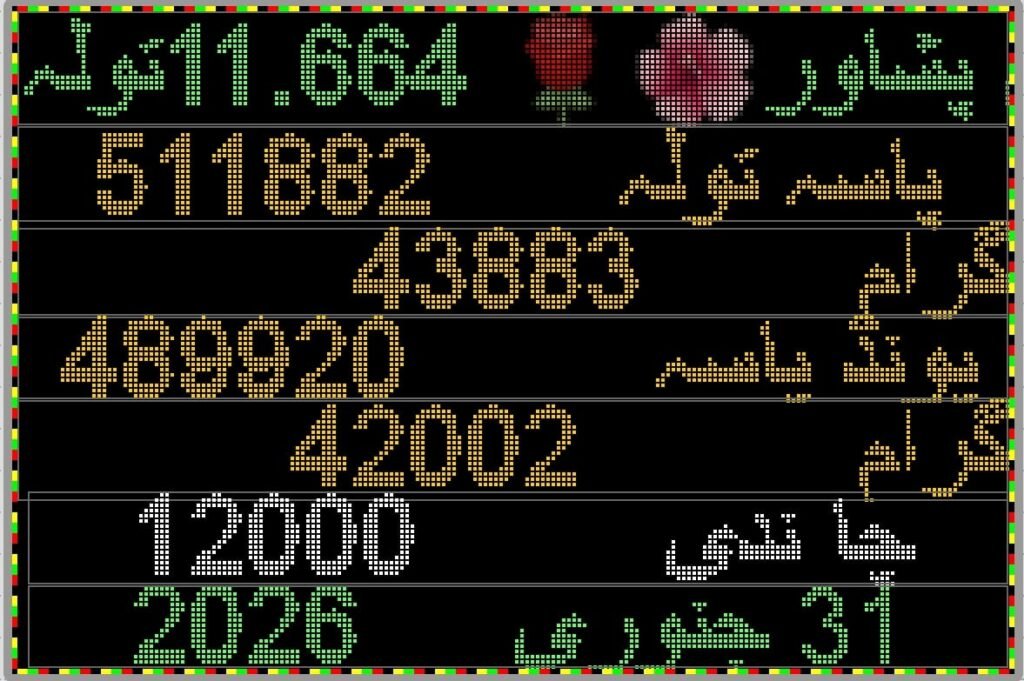 Gold Price Drop in Pakistan