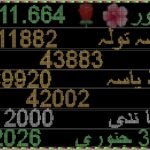 Gold Price Drop in Pakistan