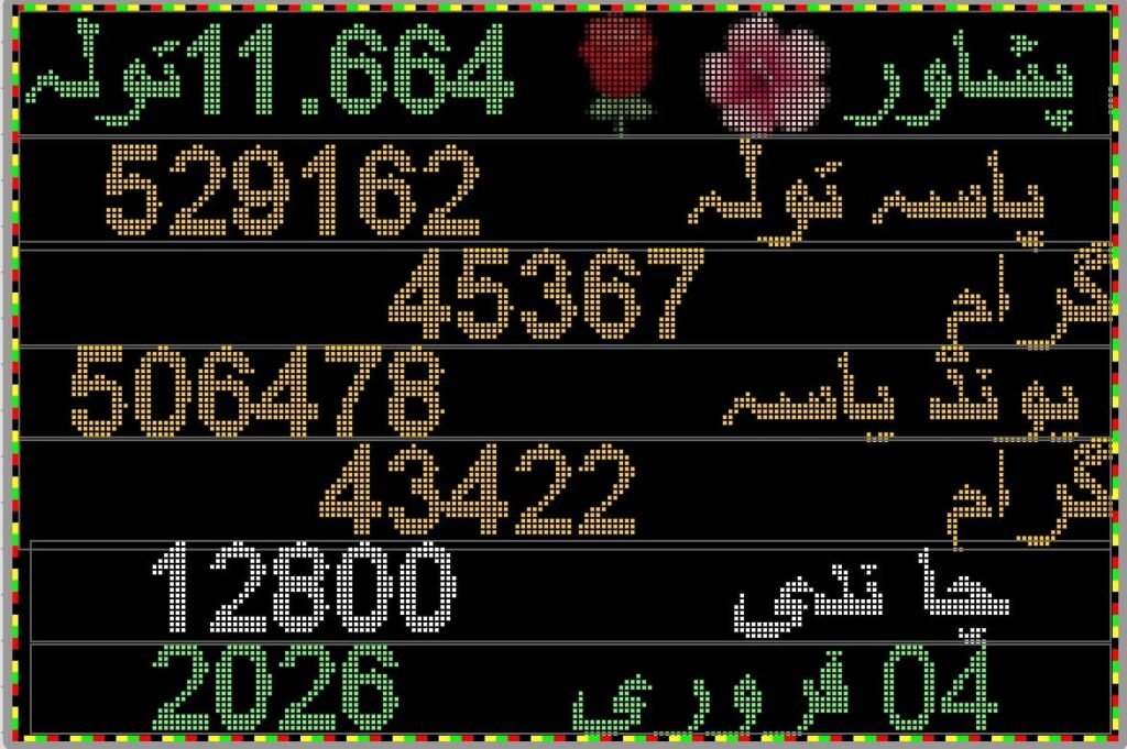Gold Price Increase in Pakistan