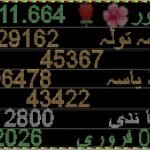 Gold Price Increase in Pakistan