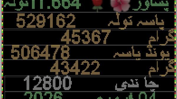 Gold Price Increase in Pakistan
