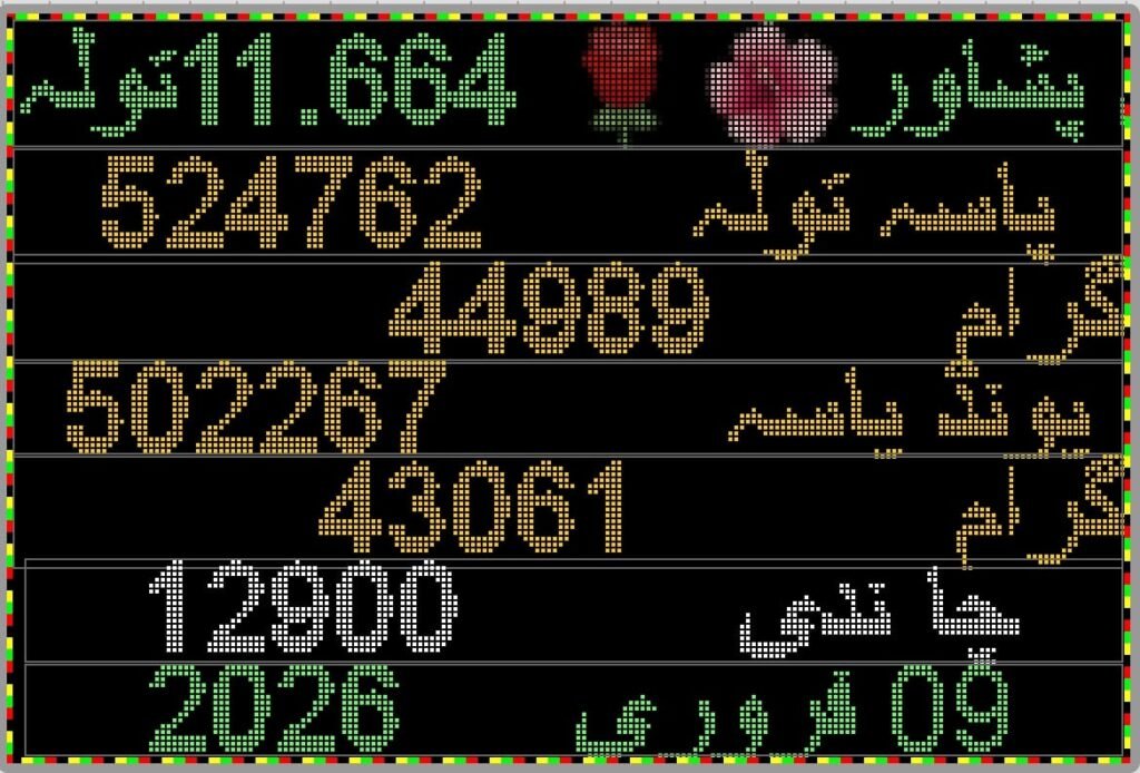 Gold Price Increase in Pakistan