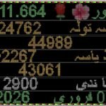 Gold Price Increase in Pakistan