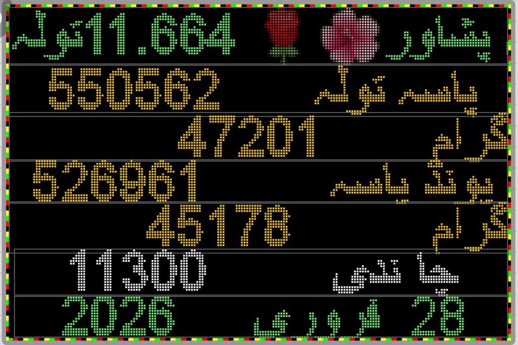 Gold silver prices surging global markets