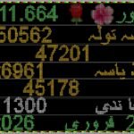 Gold silver prices surging global markets