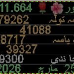 Gold Price Surges 479262 Pakistan