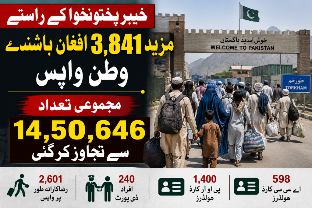 افغانیوں کی بے دخلی جاری، مزید 3841 کو واپس بھیج دیا گیا