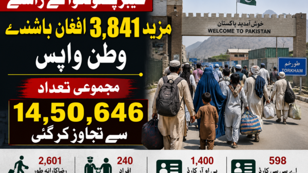 افغانیوں کی بے دخلی جاری، مزید 3841 کو واپس بھیج دیا گیا