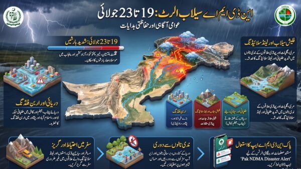 لینڈ سلائیڈنگ کا الرٹ جاری