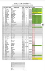 33 بچے، 2 اساتذہ جاں بحق، ہسپتال انتظامیہ نے رپورٹ جاری کردی